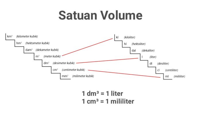 liter ke centimeter kubik