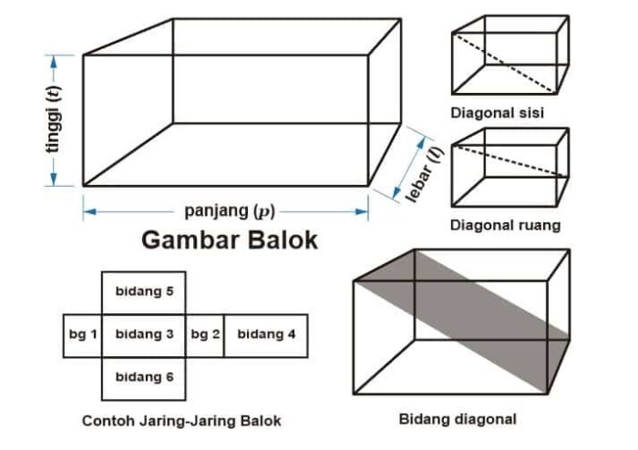 kerangka kubus dari besi terbaru