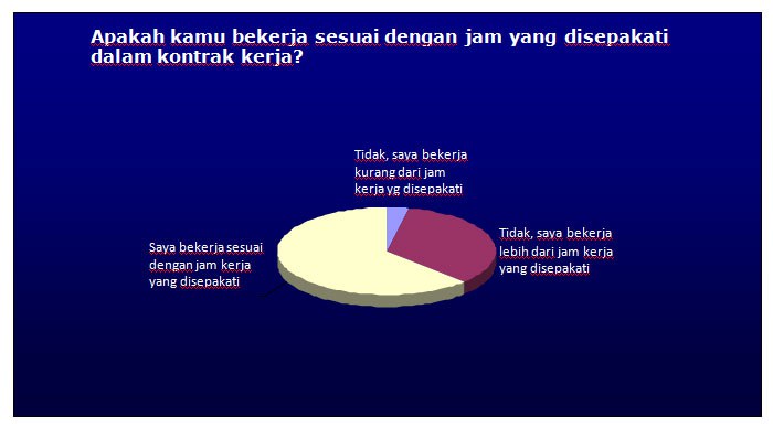 jam kerja tukang bangunan terbaru