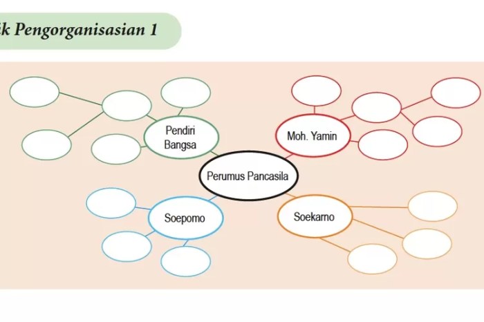 jawaban tts perumusan pancasila