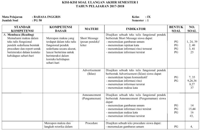 fiqih kelas 8 semester 2