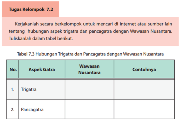 tabel 7.4 implementasi wawasan nusantara terbaru