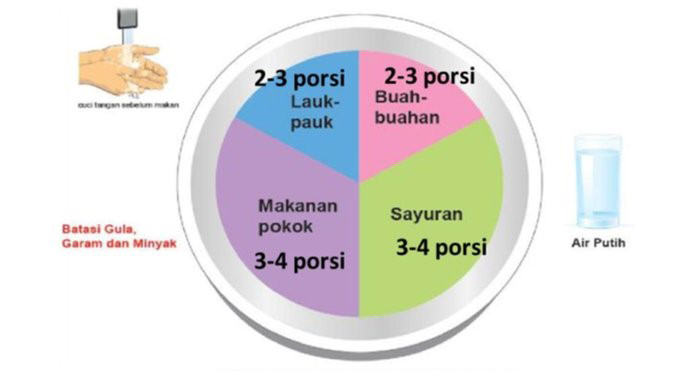 pertanyaan tentang gizi seimbang terbaru