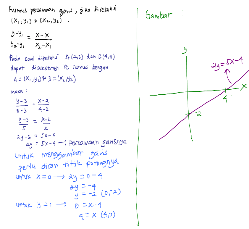 Tentukan persamaan garis yang melalui titik