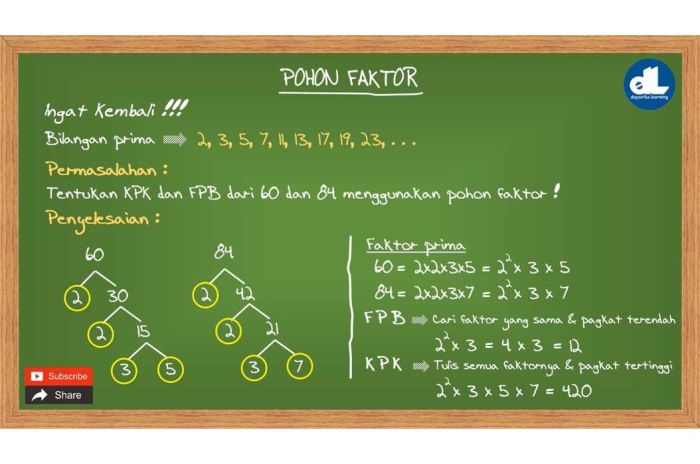 fpb dari 24 dan 40 adalah terbaru