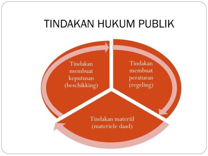 contoh hukum administrasi negara terbaru