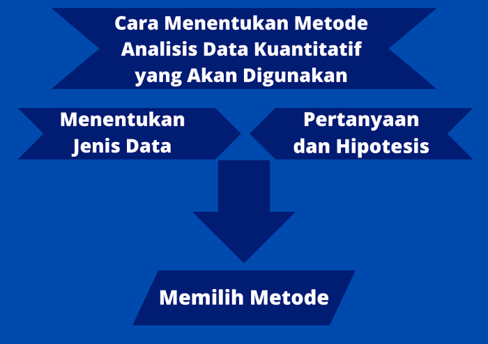 contoh teknik analisis data kuantitatif terbaru