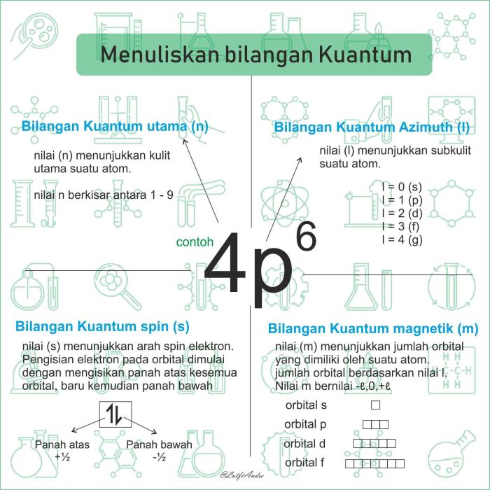 soal bilangan kuantum kelas 10