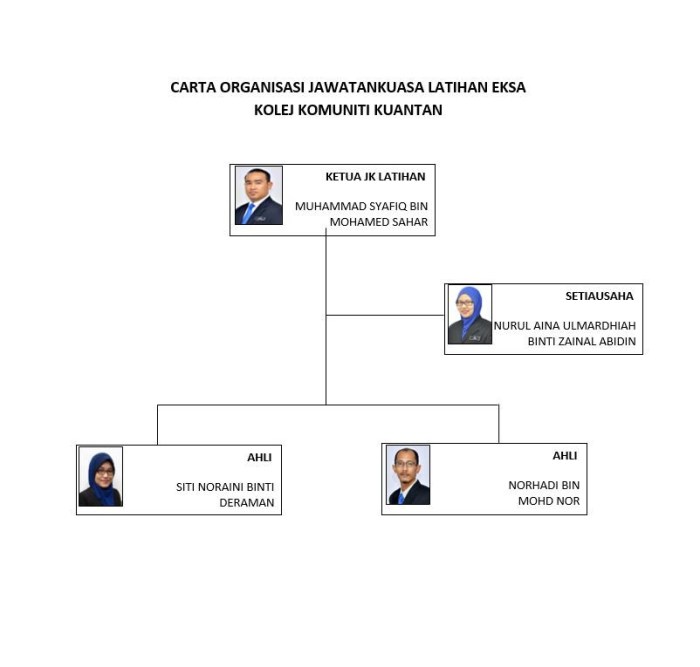 temuan studi laporan pkl