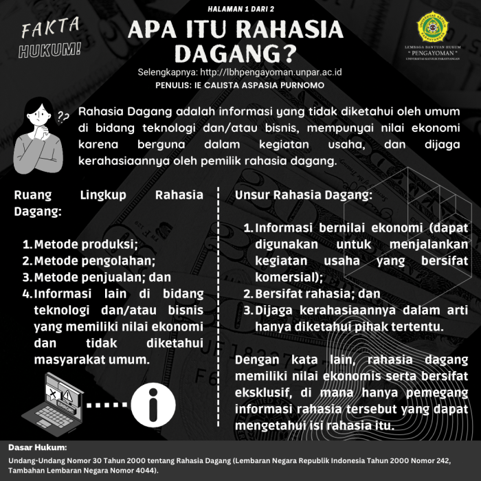 contoh kasus rahasia dagang