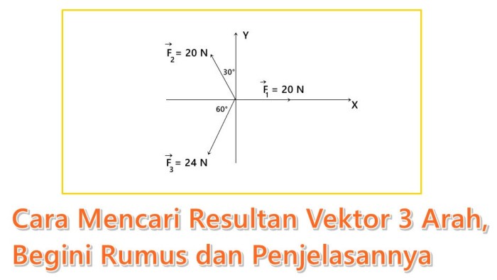 cara mencari arah vektor