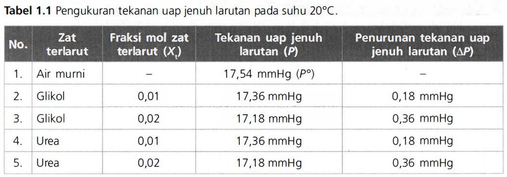 apakah yang dimaksud tekanan udara terbaru