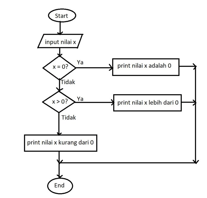 kompleksitas algoritma efisiensi mengukur contoh perbandingan