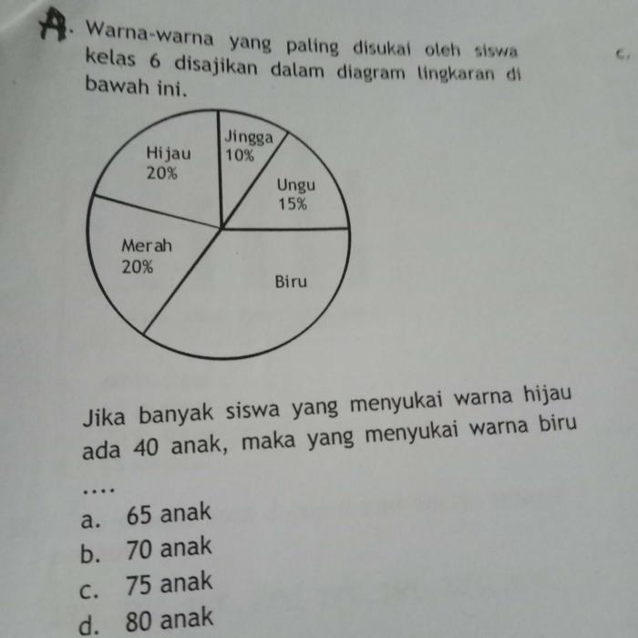 banyak siswa yang menyukai renang adalah