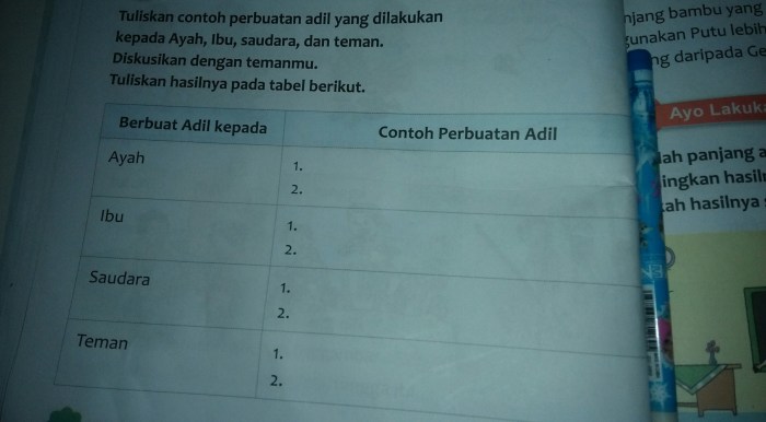 contoh peristiwa adil teman terhadap sikap ayah