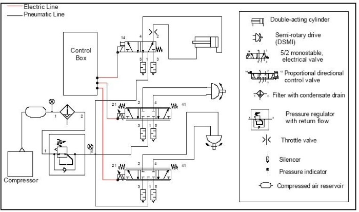 hidrolik pneumatik skema industri sistem