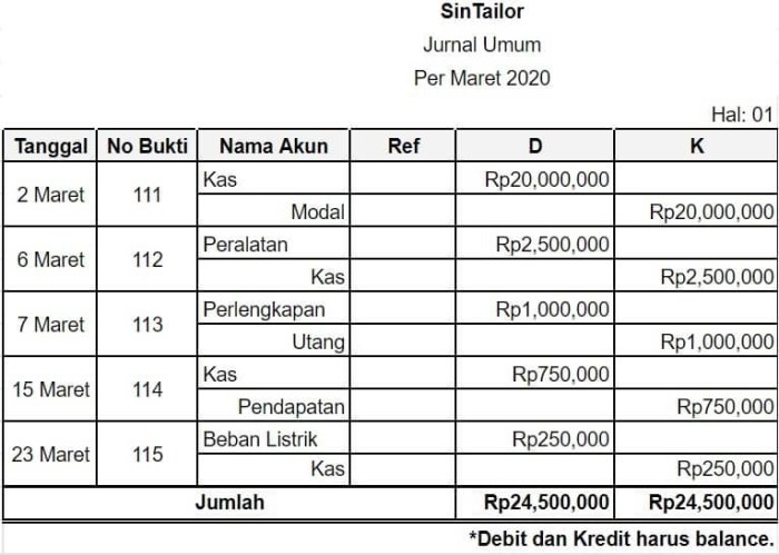 Kolom saldo dalam buku besar berfungsi untuk