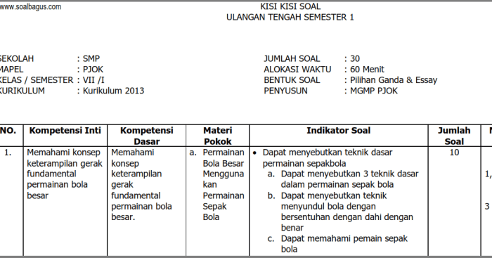 kisi kisi pjok kelas 9 semester 1