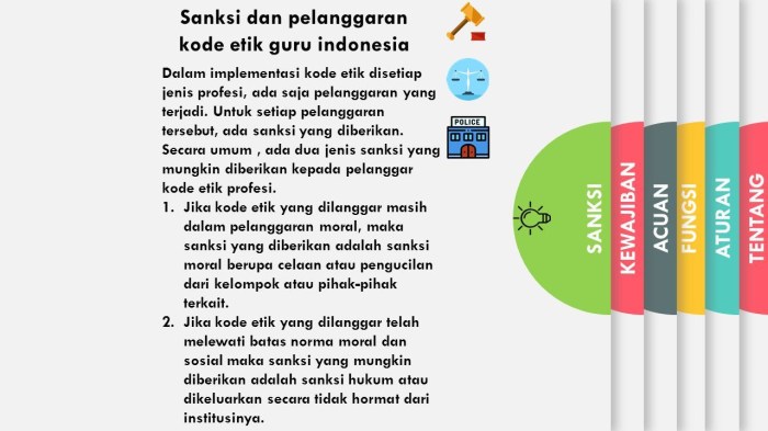 sanksi pelanggaran kode etik terbaru