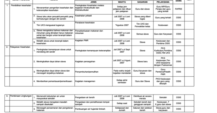 contoh program kerja uks terbaru