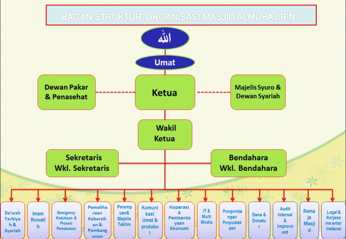 tugas ketua umum organisasi