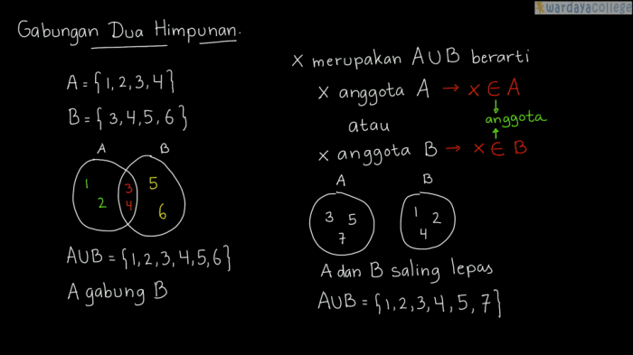 contoh soal himpunan gabungan terbaru