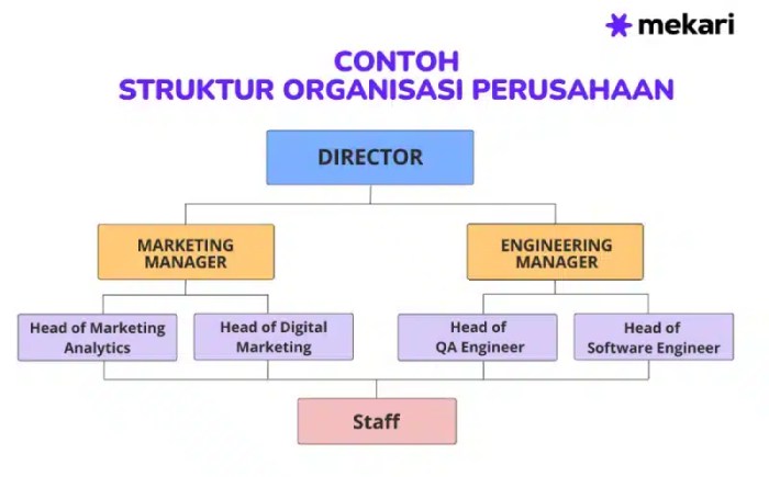 struktur organisasi susunan panitia tugas keselamatan pembina perusahaan k3 dalam manajemen umum berdasarkan fungsi beserta