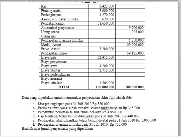 soal ayat jurnal penyesuaian