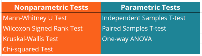 tujuan dari analisis data