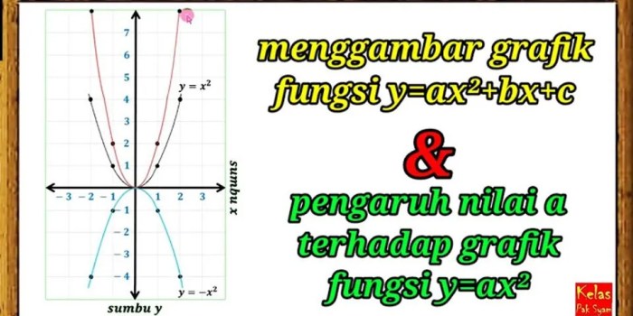 gambarlah grafik fungsi fx terbaru