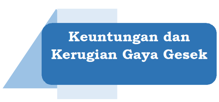 gaya gesek soal macam pengertian rumus definisi kerugiannya serta sifat keuntungan