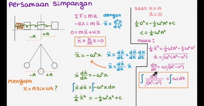 contoh soal getaran harmonik