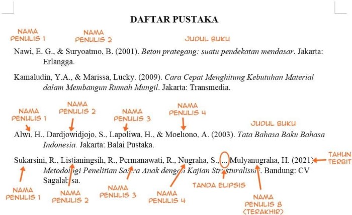 daftar pustaka nama 4 kata terbaru