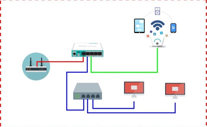 fungsi pengertian wap jaringan serta router mikrotik nirkabel 150mbps dimensidata kelebihan kekurangan wi