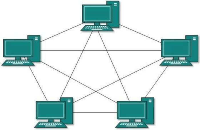 gambar topologi peer to peer