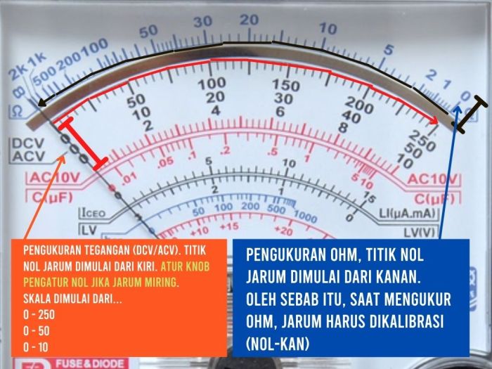 multimeter voltmeter sanwa cara fungsi pengukuran amperemeter multitester membaca lengkap penjelasan tester