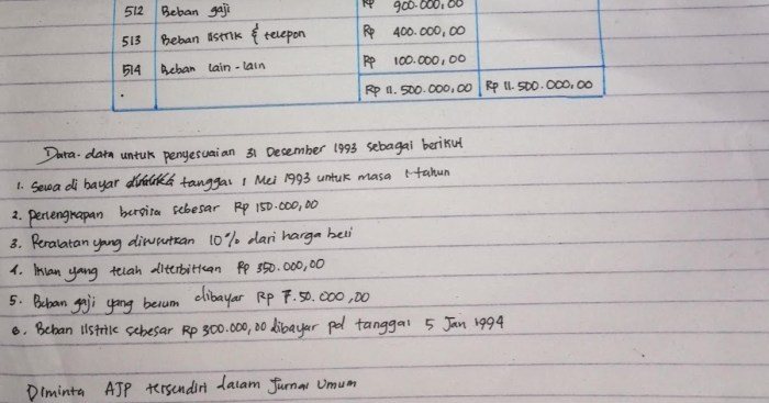 latihan soal jurnal penyesuaian terbaru