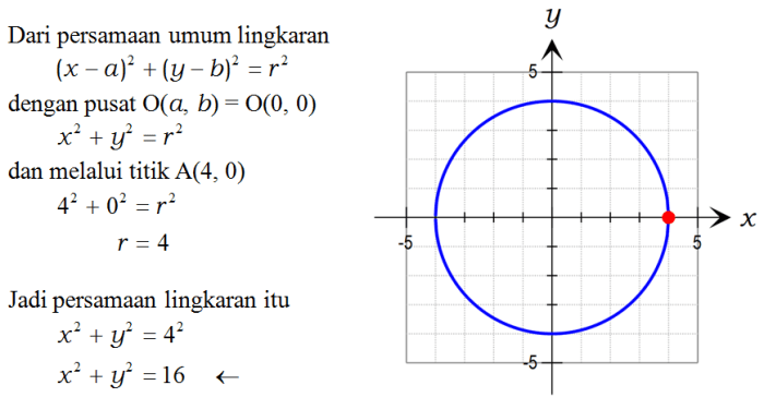 persamaan lingkaran melalui 3 titik terbaru