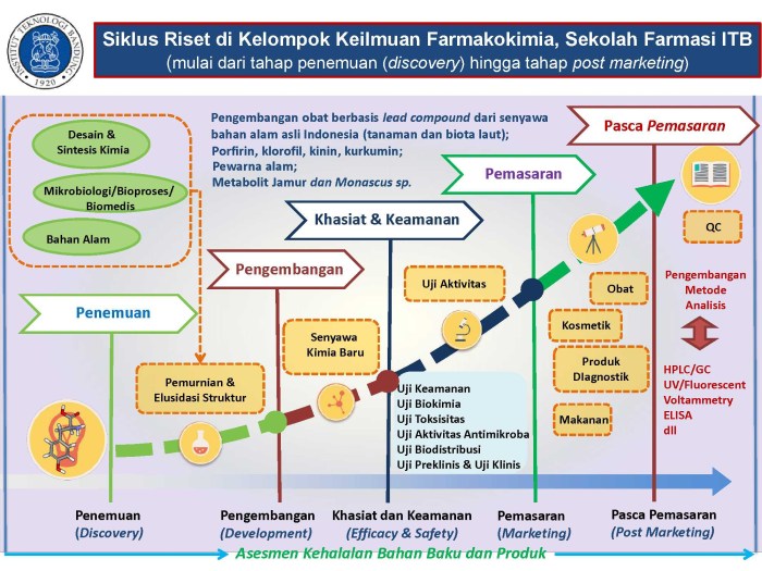 cara membuat state of the art