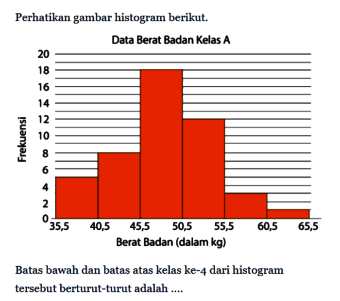 berikut data berat badan siswa kelas 6