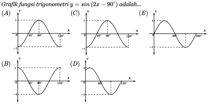 Grafik y sin x cos x akan naik pada interval