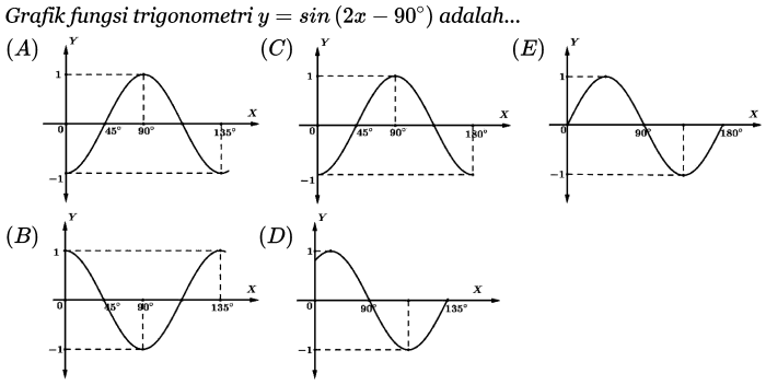 grafik fungsi trigonometri y sin x terbaru