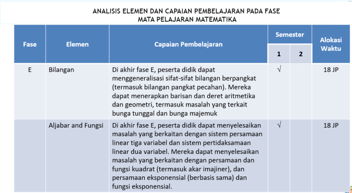 contoh alur tujuan pembelajaran terbaru