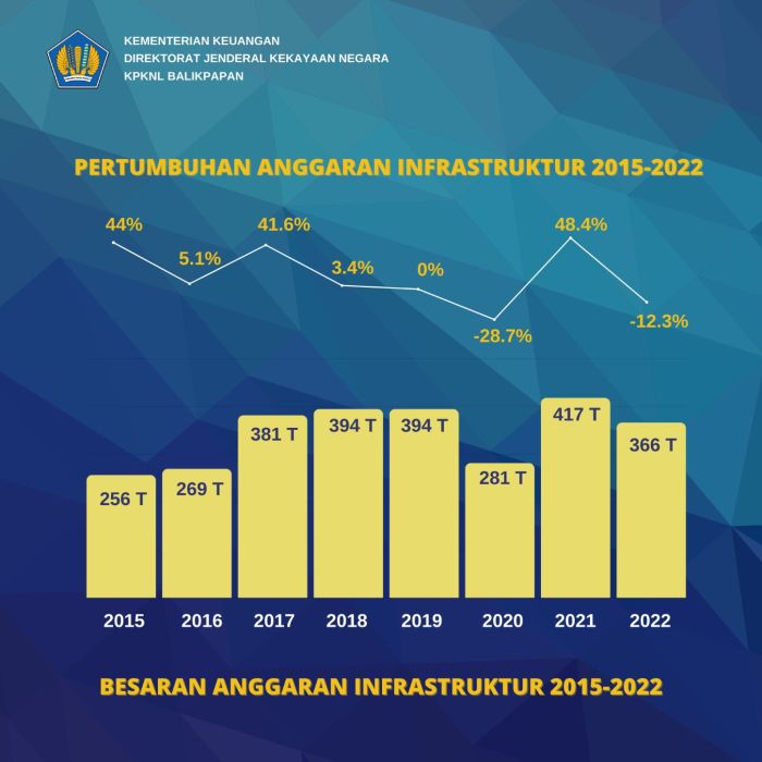 berdasarkan pertumbuhan potensi penentuan daya saing pusat wilayah baru