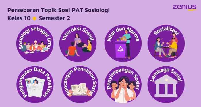 Latihan soal sosiologi kelas 10 semester 2