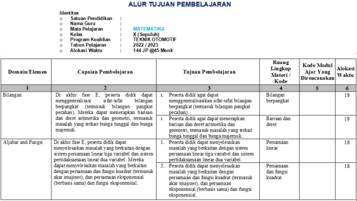 tujuan dalam bahasa inggris