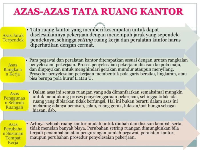 azas azas tata ruang kantor terbaru