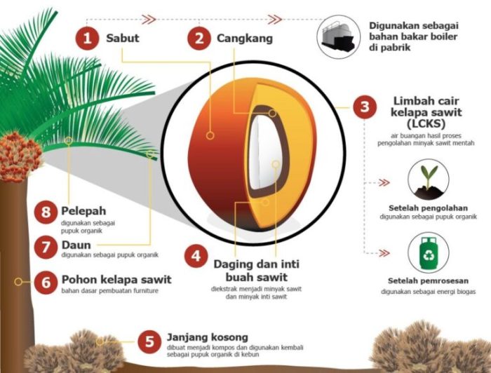 proses produksi mesin tmmin pabrik sistem malang tenaga penyalur kerja outsourcing terpelihara terpercaya tangerang pengertian peran mojosari mojokerto wates tunggal