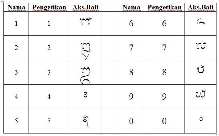 bahasa bali angka 1 sampai 1000 terbaru