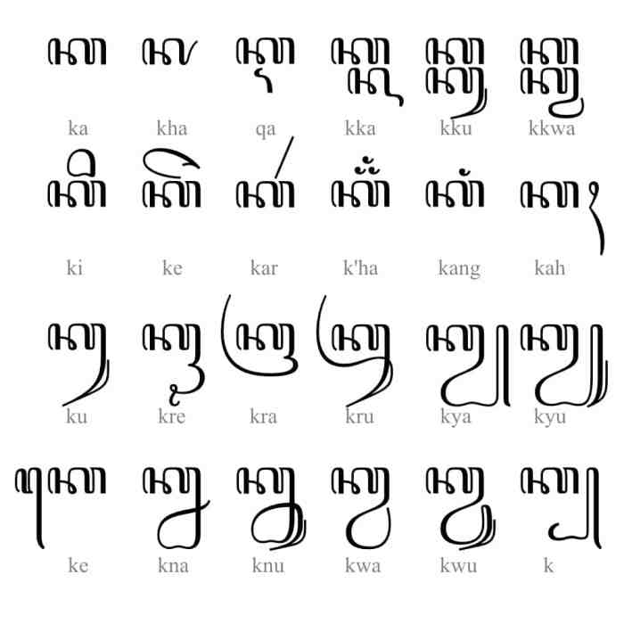 contoh kaligrafi aksara jawa mudah